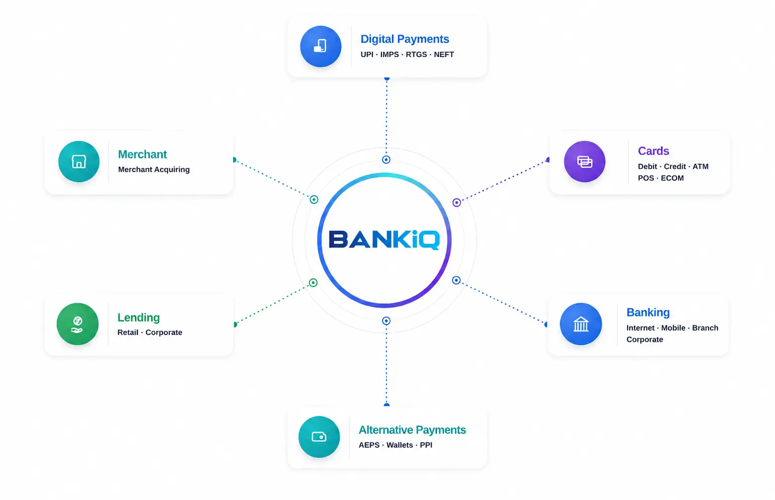 BANKiQ unified risk engine